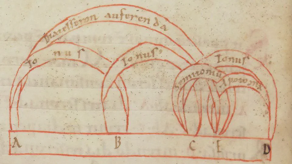 A Major Step Forward: Changing Conceptions of Whole Tone and Scale Step in Ancient and Medieval Theory