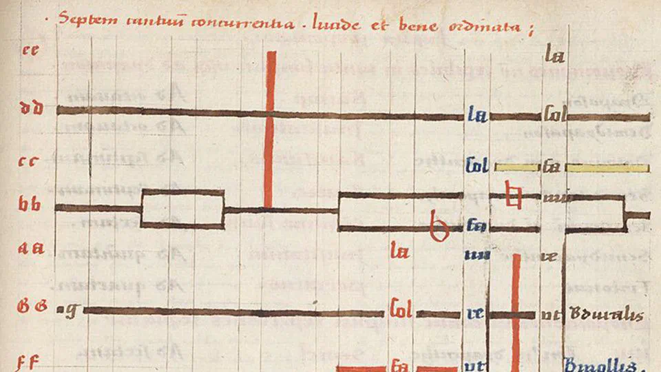 Branching Out: Music Theory Pedagogy’s Ramist Turn