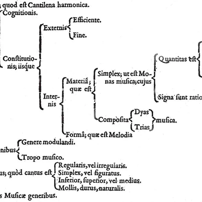 Branching Out: Music Theory Pedagogy’s Ramist Turn