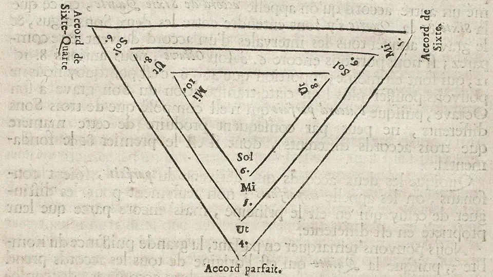 Topics in the History of Music Theory